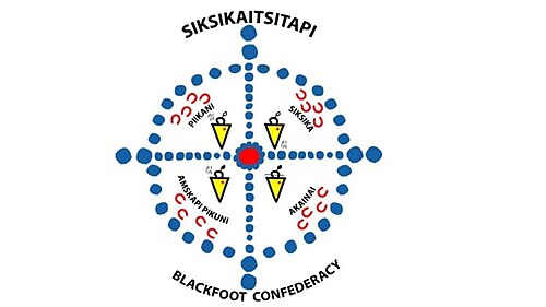 Blackfoot Confederacy